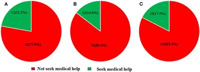 Impact of Covid-19 on the Behavior of Community Residents With Suspected Transient Ischemic Attack